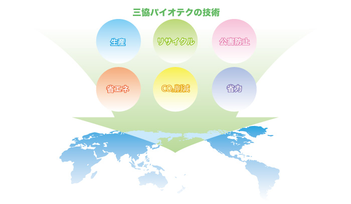 40年超の技術と実績